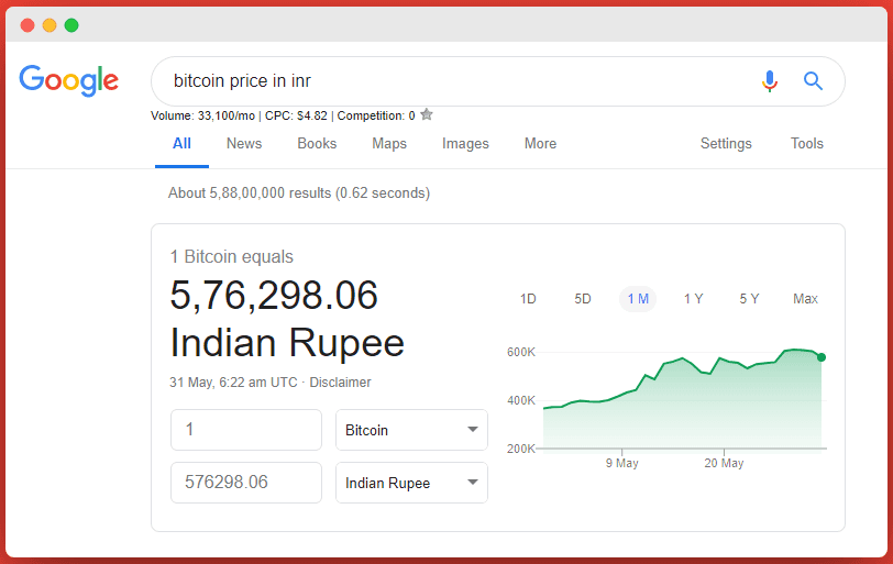 Bitcoin Price in INR