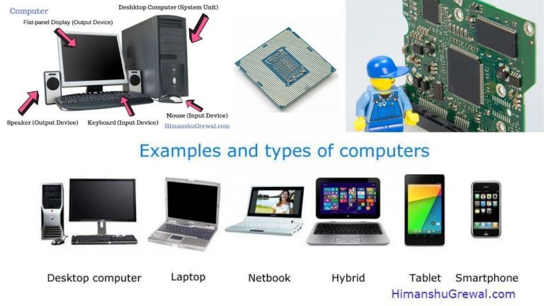 Computer क्या है ? (पूरी जानकारी हिंदी में)