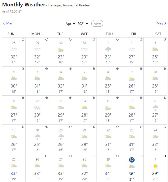 7 Day Weather Forecast Itanagar Arunachal Pradesh